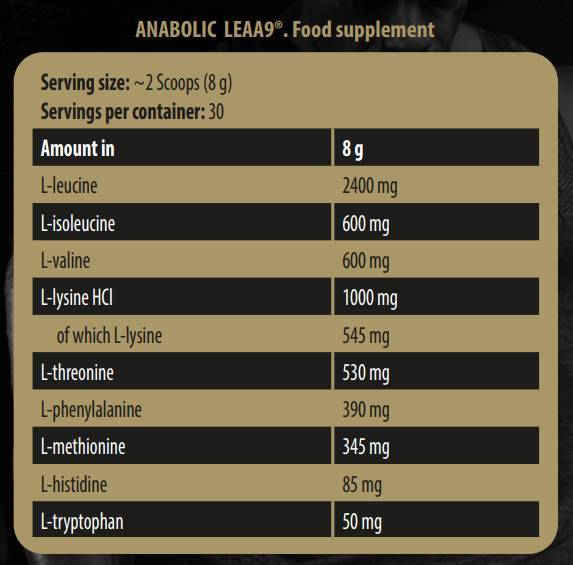 Anabolic LEAA9 (Kevin Levrone) Amino Acid and Recovery